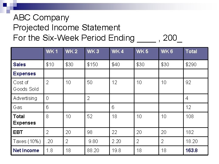 ABC Company Projected Income Statement For the Six-Week Period Ending ____ , 200_ WK