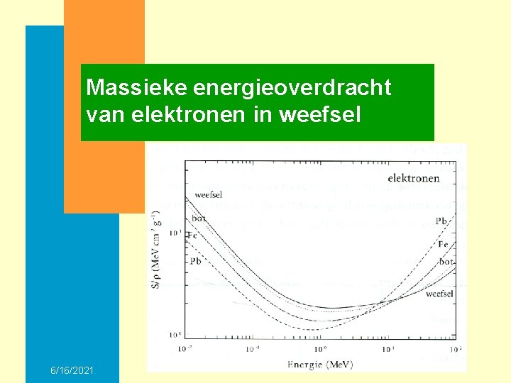 Massieke energieoverdracht van elektronen in weefsel 6/16/2021 
