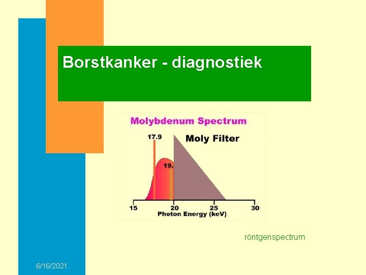 Borstkanker - diagnostiek röntgenspectrum 6/16/2021 