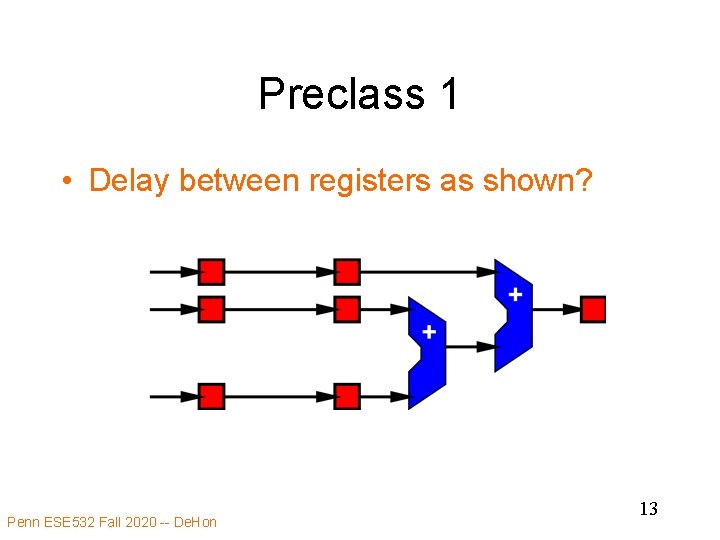 Preclass 1 • Delay between registers as shown? Penn ESE 532 Fall 2020 --