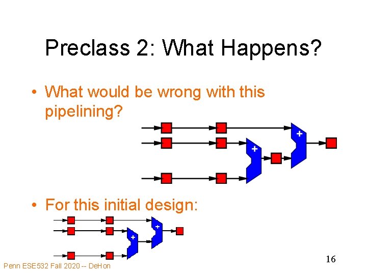 Preclass 2: What Happens? • What would be wrong with this pipelining? • For