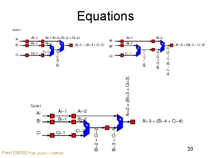 Equations Penn ESE 532 Fall 2020 -- De. Hon 20 