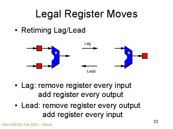 Legal Register Moves • Retiming Lag/Lead • Lag: remove register every input add register