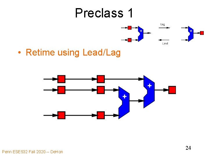 Preclass 1 • Retime using Lead/Lag Penn ESE 532 Fall 2020 -- De. Hon