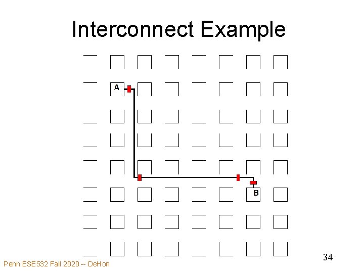 Interconnect Example Penn ESE 532 Fall 2020 -- De. Hon 34 