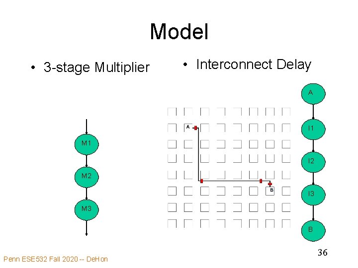 Model • 3 -stage Multiplier • Interconnect Delay A I 1 M 1 I