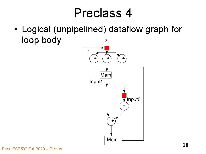 Preclass 4 • Logical (unpipelined) dataflow graph for loop body Penn ESE 532 Fall