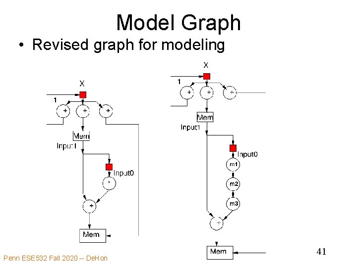 Model Graph • Revised graph for modeling Penn ESE 532 Fall 2020 -- De.
