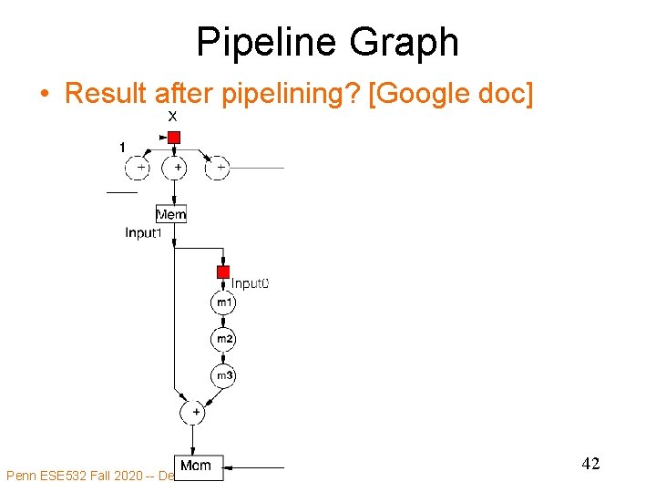 Pipeline Graph • Result after pipelining? [Google doc] Penn ESE 532 Fall 2020 --