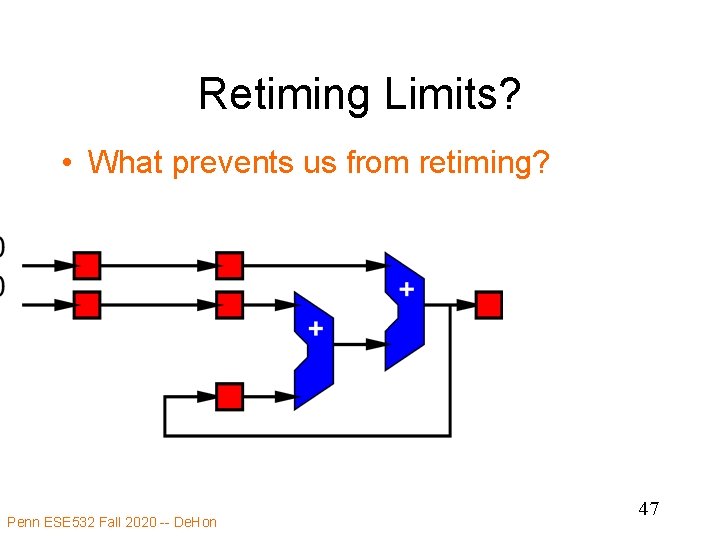 Retiming Limits? • What prevents us from retiming? Penn ESE 532 Fall 2020 --