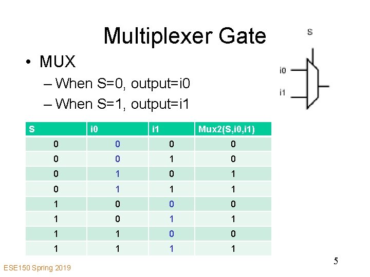 Multiplexer Gate • MUX – When S=0, output=i 0 – When S=1, output=i 1