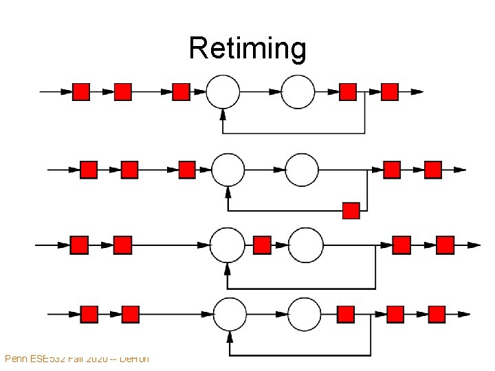 Retiming Penn ESE 532 Fall 2020 -- De. Hon 50 