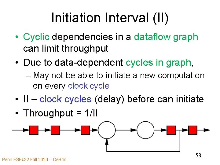 Initiation Interval (II) • Cyclic dependencies in a dataflow graph can limit throughput •
