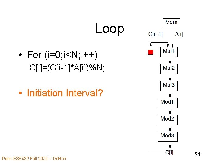Loop • For (i=0; i<N; i++) C[i]=(C[i-1]*A[i])%N; • Initiation Interval? Penn ESE 532 Fall