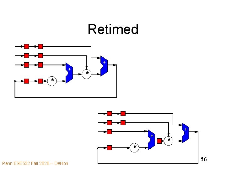 Retimed Penn ESE 532 Fall 2020 -- De. Hon 56 