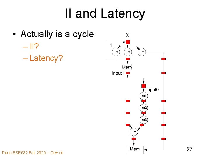 II and Latency • Actually is a cycle – II? – Latency? Penn ESE