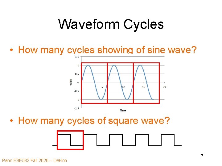 Waveform Cycles • How many cycles showing of sine wave? • How many cycles