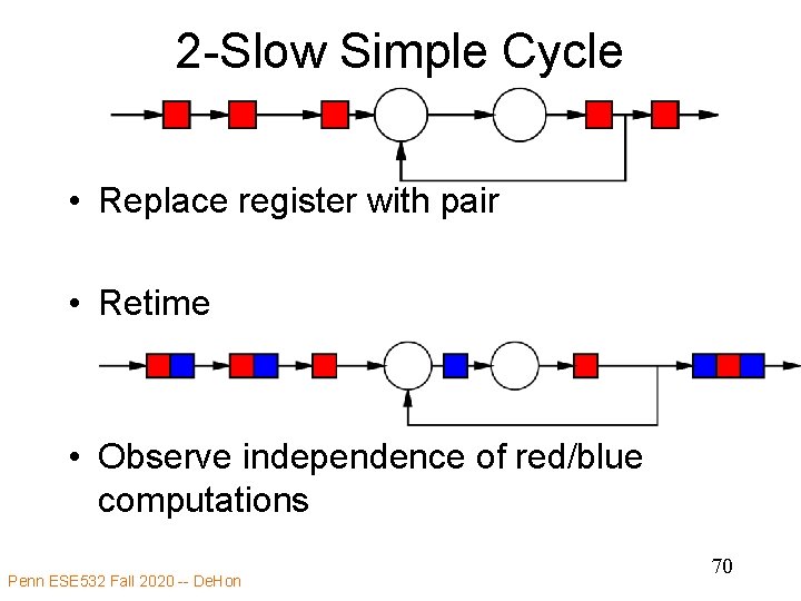 2 -Slow Simple Cycle • Replace register with pair • Retime • Observe independence