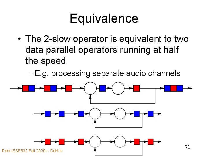 Equivalence • The 2 -slow operator is equivalent to two data parallel operators running