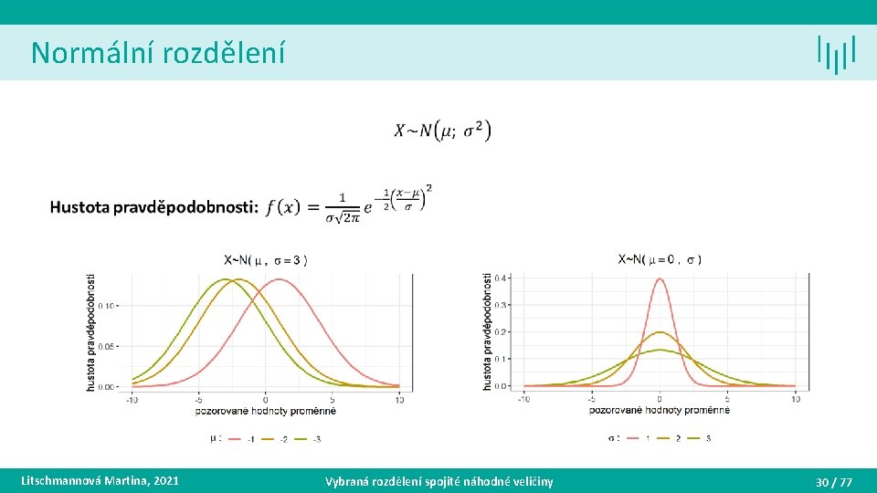 Normální rozdělení • Litschmannová Martina, 2021 Vybraná rozdělení spojité náhodné veličiny 30 / 77