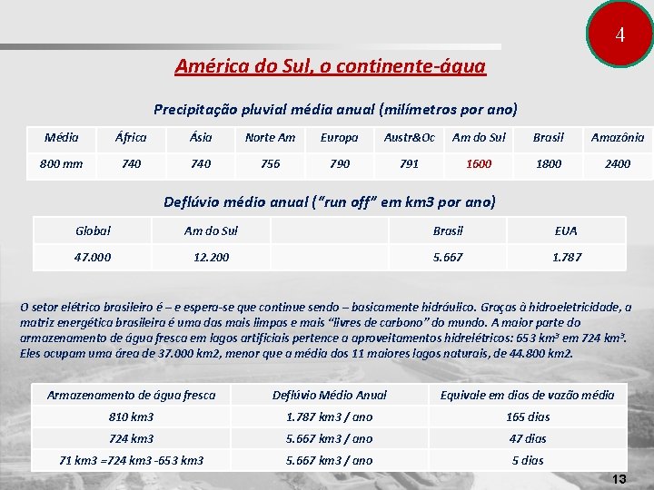 4 América do Sul, o continente-água Precipitação pluvial média anual (milímetros por ano) Média