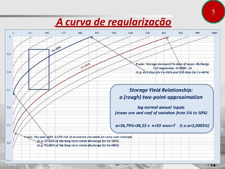 A curva de regularização 5 14 