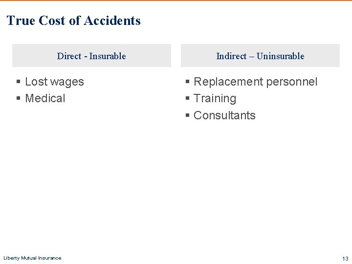 True Cost of Accidents Direct - Insurable § Lost wages § Medical Liberty Mutual