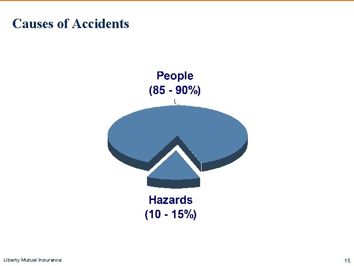 Causes of Accidents Liberty Mutual Insurance 15 