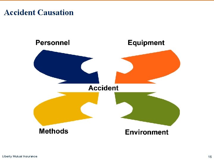 Accident Causation Liberty Mutual Insurance 16 