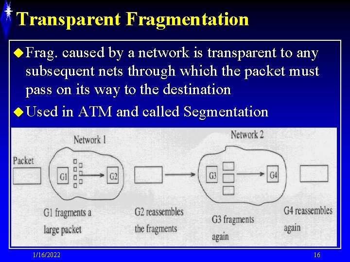 Transparent Fragmentation u Frag. caused by a network is transparent to any subsequent nets