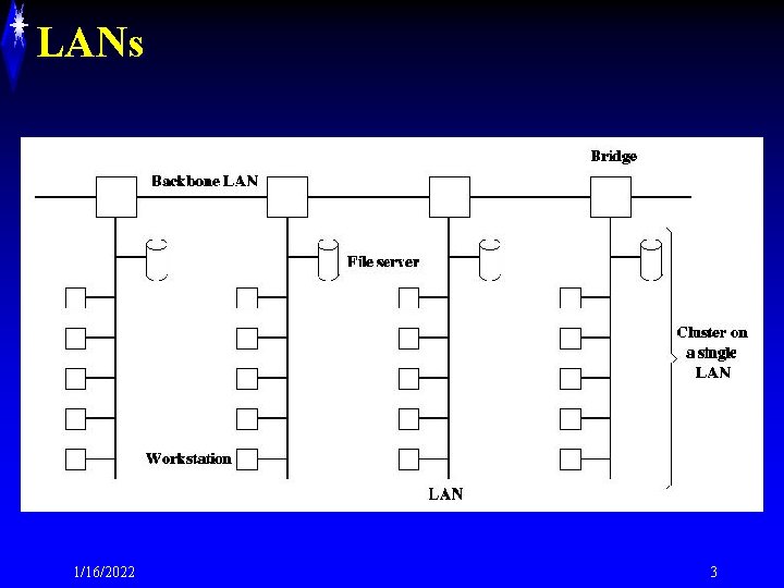 LANs 1/16/2022 3 