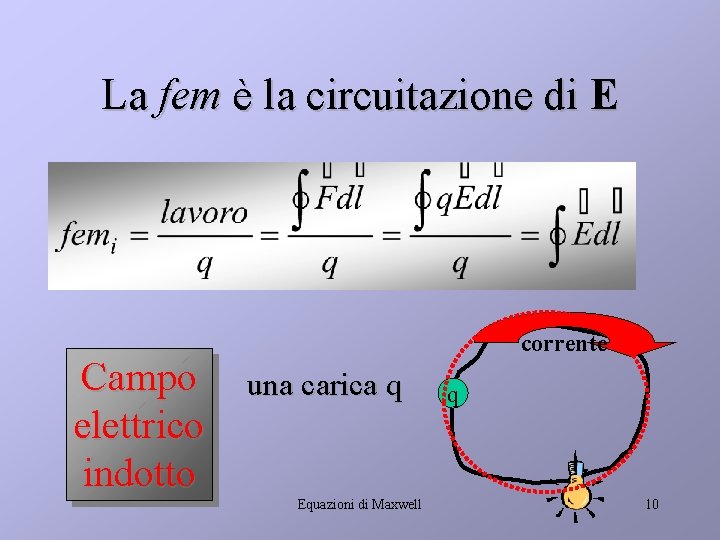 La fem è la circuitazione di E Campo elettrico indotto corrente una carica q