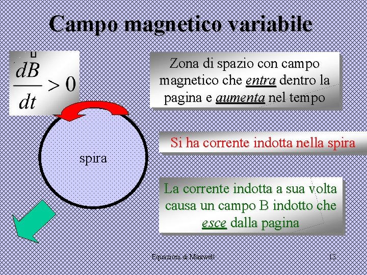 Campo magnetico variabile Zona di spazio con campo magnetico che entra dentro la pagina