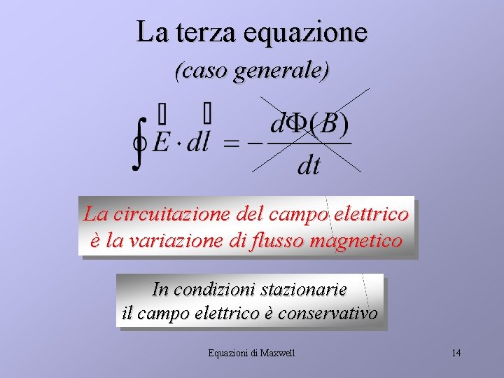 La terza equazione (caso generale) La circuitazione del campo elettrico è la variazione di
