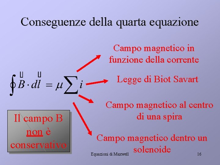 Conseguenze della quarta equazione Campo magnetico in funzione della corrente Legge di Biot Savart