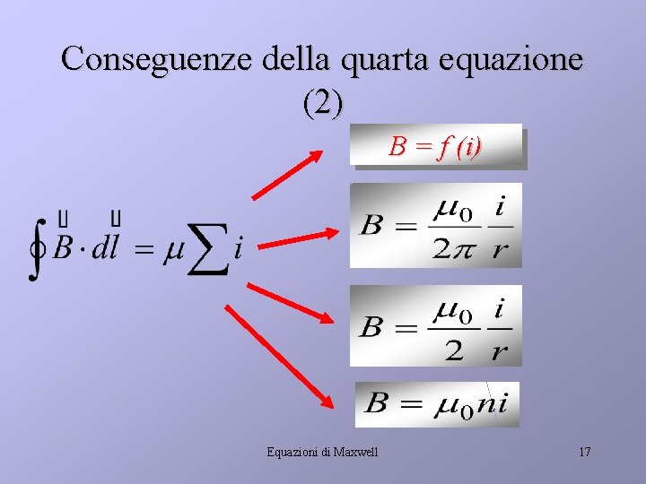 Conseguenze della quarta equazione (2) B = f (i) Equazioni di Maxwell 17 