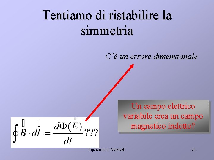 Tentiamo di ristabilire la simmetria C’è un errore dimensionale Un campo elettrico variabile crea