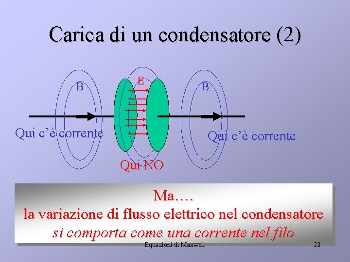 Carica di un condensatore (2) B E B Qui c’è corrente Qui NO Ma….