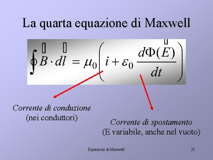 La quarta equazione di Maxwell Corrente di conduzione (nei conduttori) Corrente di spostamento (E