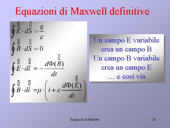 Equazioni di Maxwell definitive Un campo E variabile crea un campo B Un campo