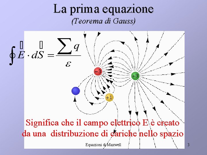 La prima equazione (Teorema di Gauss) Significa che il campo elettrico E è creato