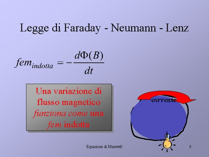Legge di Faraday - Neumann - Lenz Una variazione di flusso magnetico funziona come