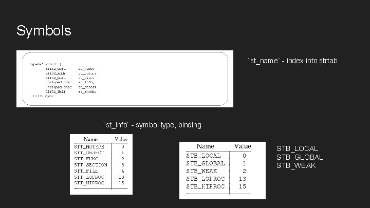 Symbols `st_name` - index into strtab `st_info` - symbol type, binding STB_LOCAL STB_GLOBAL STB_WEAK Symbols `st_name` - index into strtab `st_info` - symbol type, binding STB_LOCAL STB_GLOBAL STB_WEAK