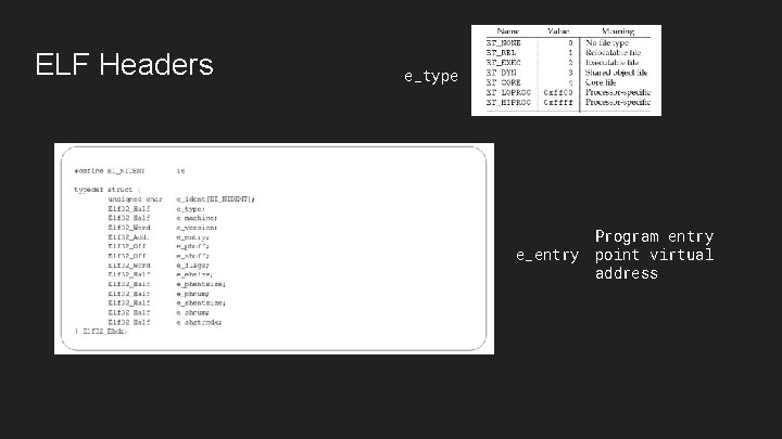 ELF Headers e_type e_entry Program entry point virtual address 