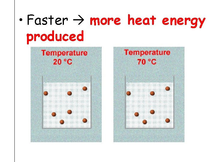  • Faster more heat energy produced 