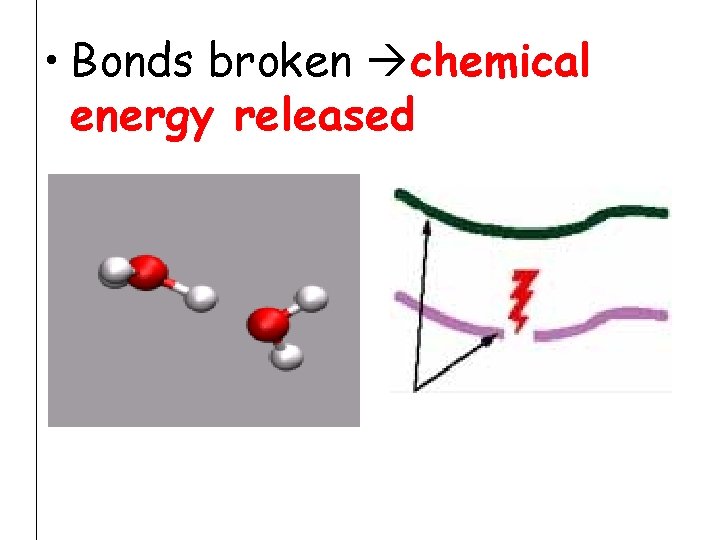  • Bonds broken chemical energy released 