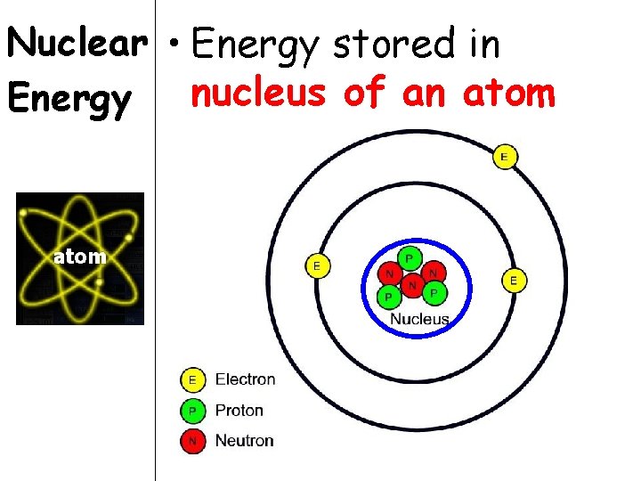 Nuclear • Energy stored in nucleus of an atom Energy 