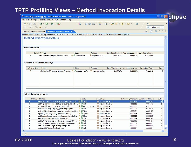 TPTP Profiling Views – Method Invocation Details 06/12/2006 Eclipse Foundation - www. eclipse. org
