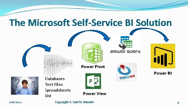 The Microsoft Self-Service BI Solution Power Pivot Databases Text Files Spreadsheets List 1/16/2022 Power