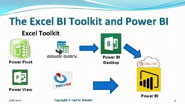 The Excel BI Toolkit and Power BI Excel Toolkit Power BI Desktop Power Pivot